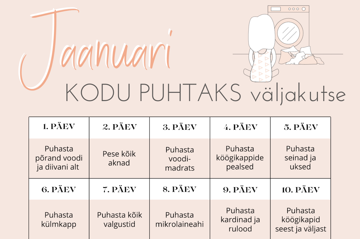 Kui mäletad, siis umbes aasta tagasi tegin ühe koristusväljakutse ja mõtlesin, et uue aasta algus oleks just sobiv aeg seda... The post Printleht: Jaanuari kori